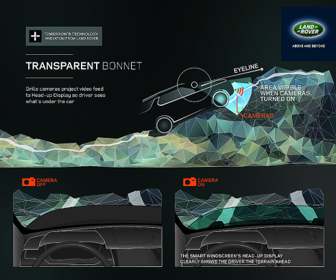 Značka Land Rover uvede na autosalonu v New Yorku revoluční technologii neviditelné kapoty