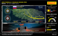 Autoperiskop.cz  – Výjimečný pohled na auta - Velká cena Ruska: Soči, 8.-11. října 2015