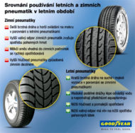 Autoperiskop.cz  – Výjimečný pohled na auta - Zimní pneumatiky jsou v létě nebezpečné, je nejvyšší čas je přezout