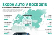 Autoperiskop.cz  – Výjimečný pohled na auta - Rekordní rok: ŠKODA v roce 2018 dodala zákazníkům na celém světě celkem 1,25 milionu vozů