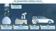 Autoperiskop.cz  – Výjimečný pohled na auta - SEAT vyrábí biometan z odpadu