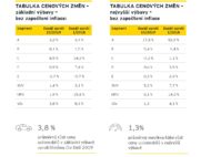 Autoperiskop.cz  – Výjimečný pohled na auta - Cenový index EY: Více než polovina automobilů na trhu zdražila. Nabídka je však širší