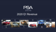 Autoperiskop.cz  – Výjimečný pohled na auta - Skupina PSA vykázala za první kvartál roku 2020 tržby ve výši 15,2 miliard €