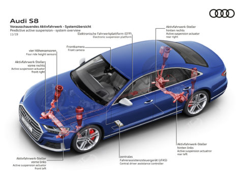 Autoperiskop.cz  – Výjimečný pohled na auta - Souhra hardwaru a softwaru: Od klasického mechanického systému k plně integrované řídící jednotce