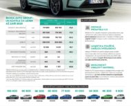 Autoperiskop.cz  – Výjimečný pohled na auta - ŠKODA AUTO dosáhla za první tři čtvrtletí provozního výsledku ve výši 469 milionů eur