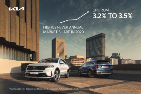 V roce, který byl ve znamení všeobecného poklesu prodeje vozidel, vykázala Kia historicky nejvyšší podíl na automobilovém trhu