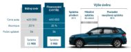 Autoperiskop.cz  – Výjimečný pohled na auta - Volkswagen Financial Services startuje Financování CHYTŘE