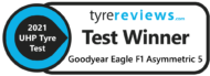 Autoperiskop.cz  – Výjimečný pohled na auta - Goodyear Eagle F1 Asymmetric 5 vítězem aktuálního testu letních pneumatik webu Tyre Reviews