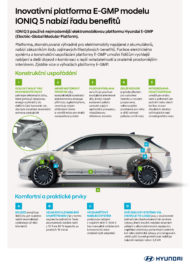 Autoperiskop.cz  – Výjimečný pohled na auta - Platforma E-GMP mění cestování elektromobily Hyundai