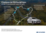 Autoperiskop.cz  – Výjimečný pohled na auta - Jak Hyundai využívá výzvy Nürburgringu ke zdokonalování svých sportovních vozů