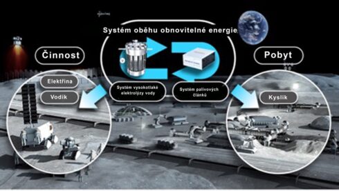 Autoperiskop.cz  – Výjimečný pohled na auta - Honda a kosmická agentura JAXA vyvinou „systém oběhu obnovitelné energie“