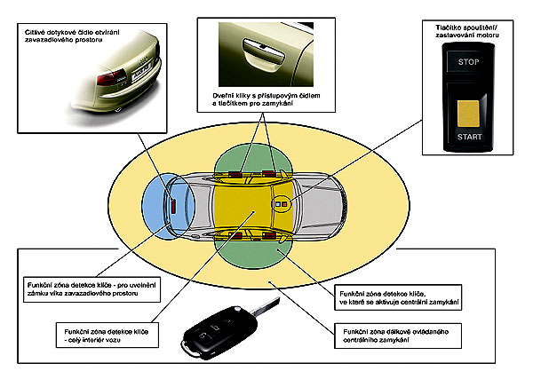 Technologie Audi A8: Systémy personalizace „Audi advanced key“ a „Audi one-touch memory“