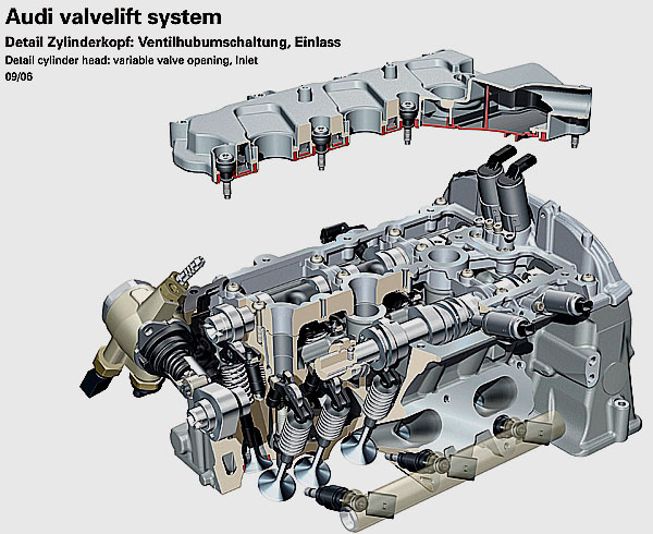 Nový motor Audi 2.8 FSI se systémem „Audi valvelift“