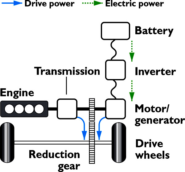 Nová Toyota Prius poháněná spalovacím motorem a elektromotorem v prodeji na našem trhu (2.pokračování)