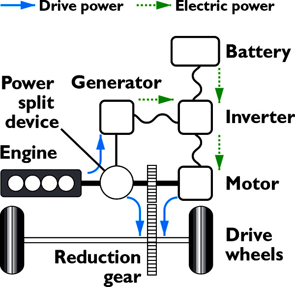 Nová Toyota Prius poháněná spalovacím motorem a elektromotorem v prodeji na našem trhu (2.pokračování)