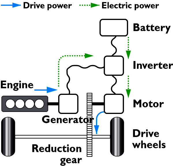 Nová Toyota Prius poháněná spalovacím motorem a elektromotorem v prodeji na našem trhu (2.pokračování)