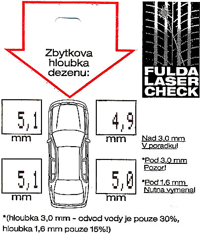 Fulda Laser Check – akce pro bezpečnou jízdu
