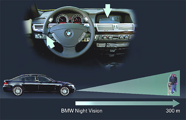 Inovativní asistenční systém řidiče BMW Night Vision pro další modelové řady BMW