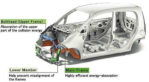 Honda představí novou konstrukci nosného skeletu karoserie