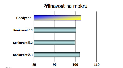 Společnost Goodyear představuje řadu nákladních pneumatik Marathon +