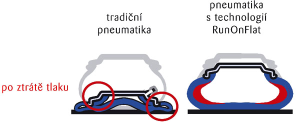 Jak se zachovat při poruše automobilu na rušné silnici