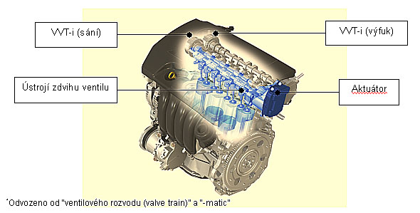 Toyota vyvíjí novou generaci ventilového ústrojí motoru