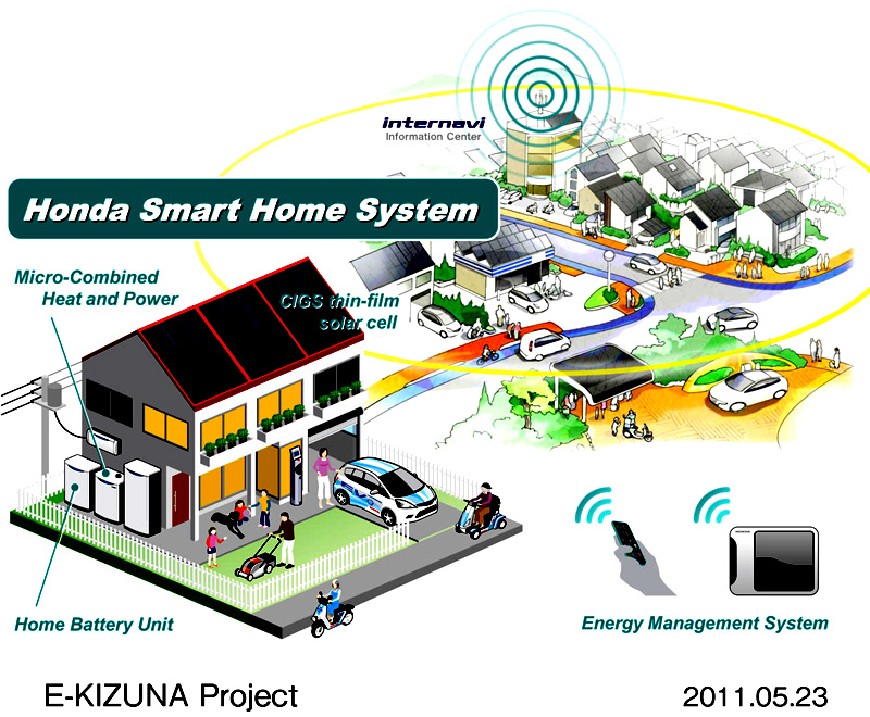 Honda Motor Co., Ltd. včera představila dům, který vybudovala v japonském městě Saitama pro prezentaci a testování systému Honda Smart Home System (HSHS)