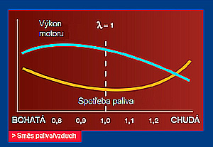 Newsletter společnosti DENSO přinesl informaci o rozšíření výrobního programu lambda sond Newsletter společnosti DENSO přinesl informaci o rozšíření výrobního programu lambda sond