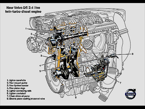 Vylepšený motor Volvo D5 a D3 s vyšším výkonem a nižší spotřebou